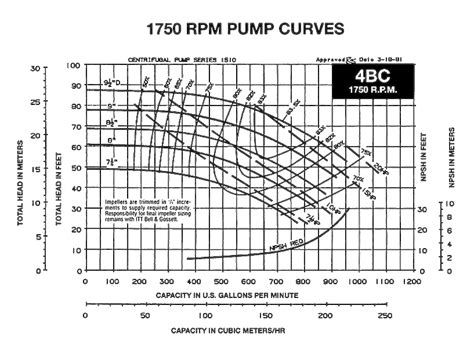 high head centrifugal water pump|sta rite 12 gpm pump curve.